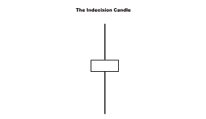 indecision candle anatomy