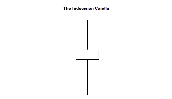 indecision candle anatomy