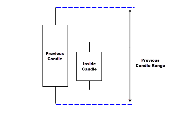 inside candle anatomy