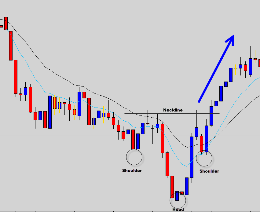 inverted head and shoulders example