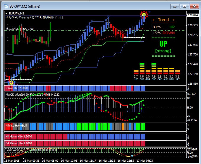 kazakhstan forex factory trading made