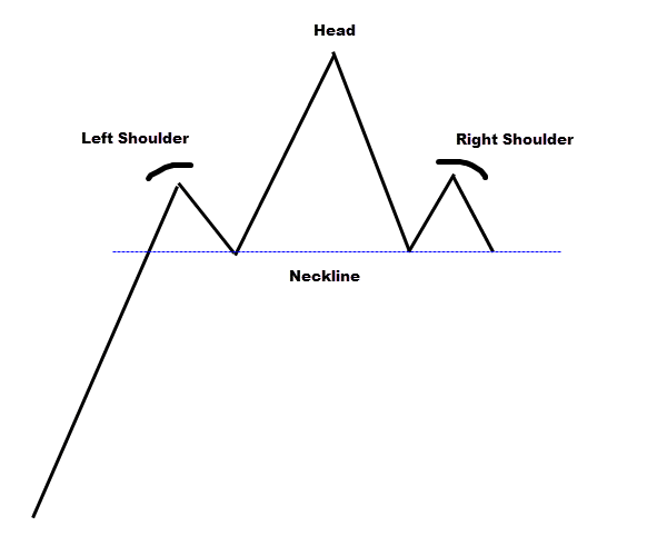 simple head and shoulders candlestick pattern