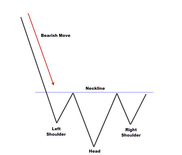 simple inverted head and shoulders candlestick pattern