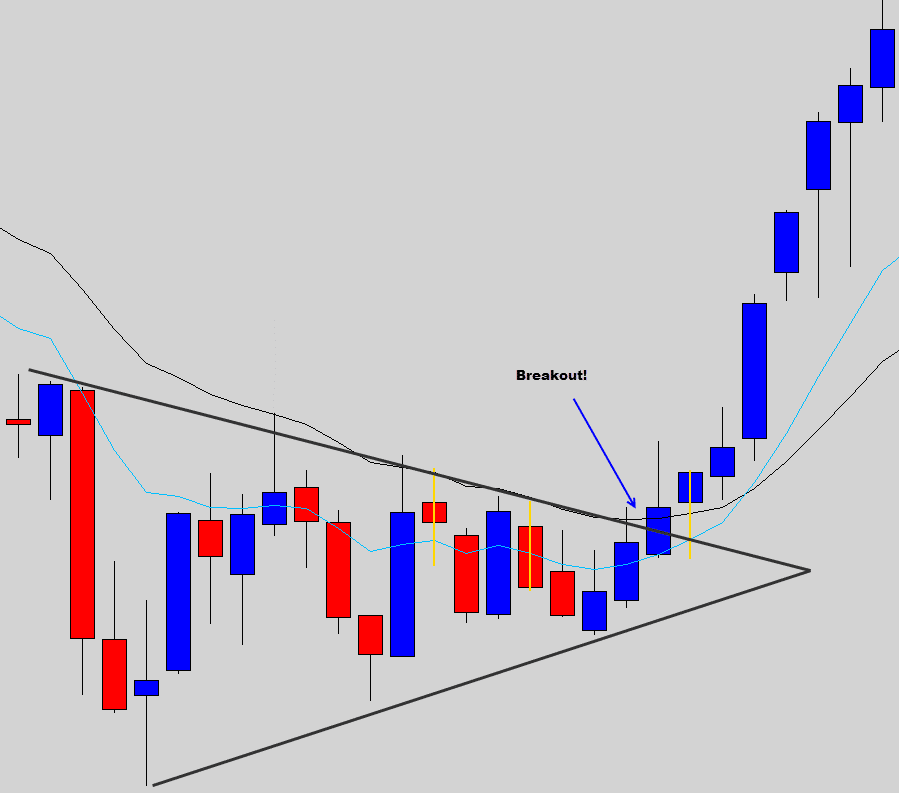 bullish wedge breakout example