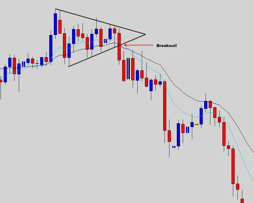 bearish wedge breakout example