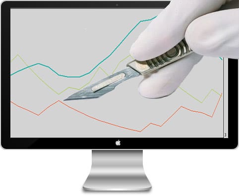 Average Directional Index Indicator Autopsy (ADX)