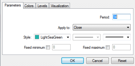 adx input parameters