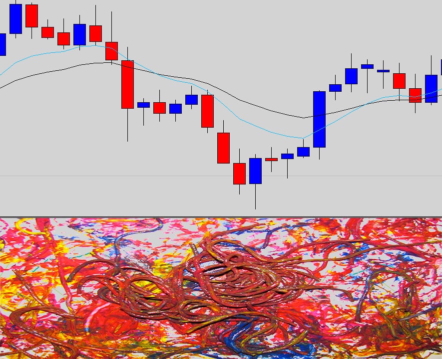 adx indicator spaghetti mess