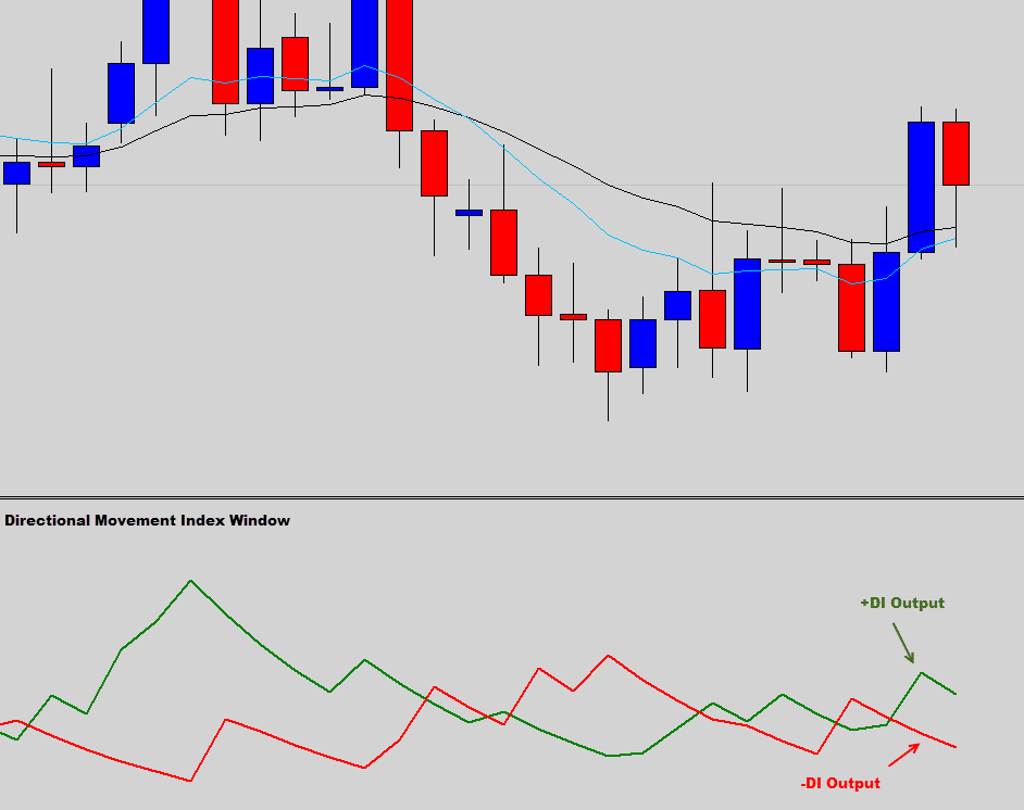 forex input output charts