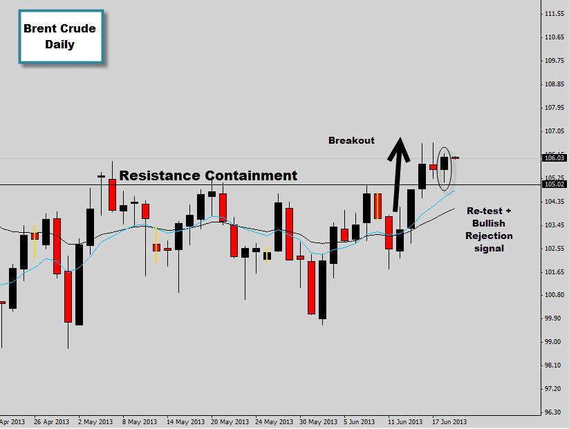 brent crude oil breakout price action. Beginning of trend?