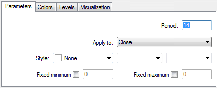 Directional Movement Index input