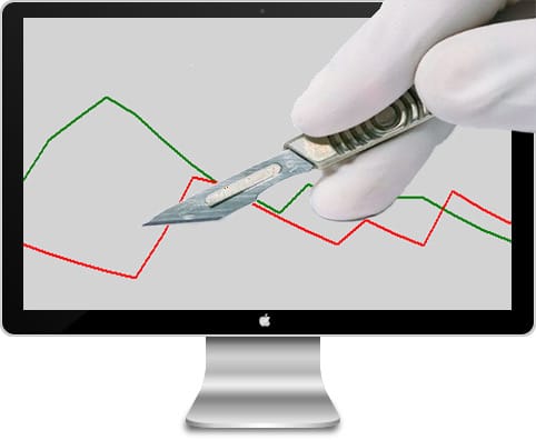 Directional Movement Index (DMI) Indicator Autopsy