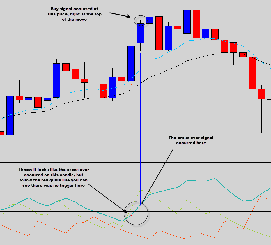 adx fail buy crossover