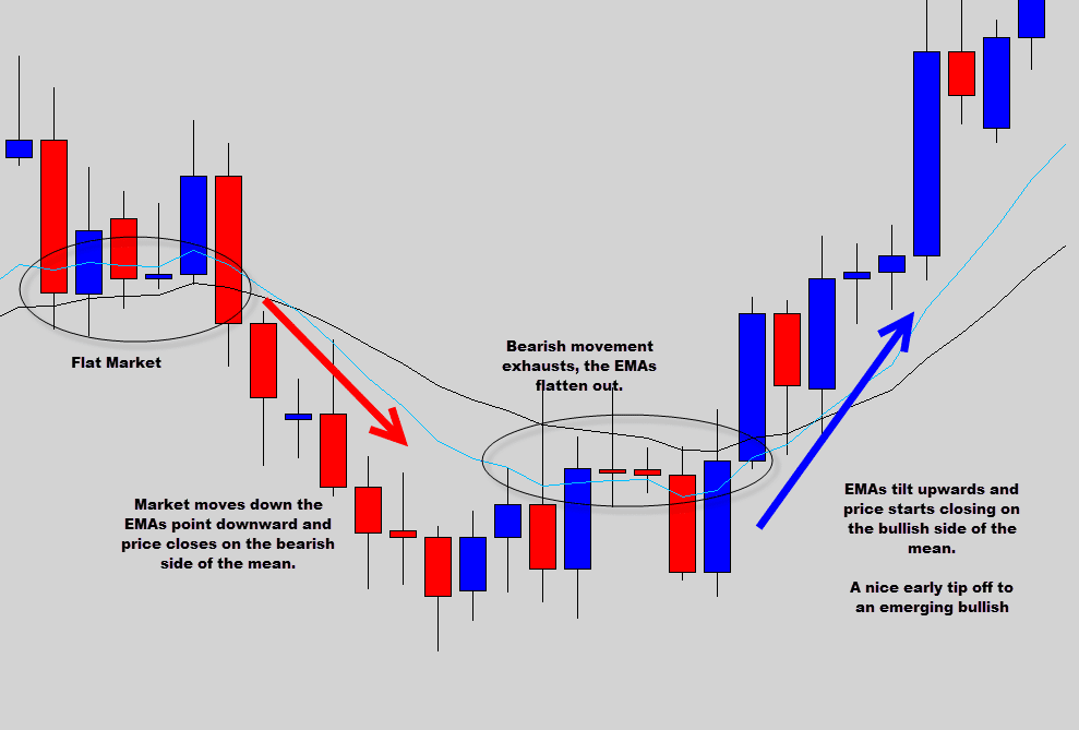 mean value analysis