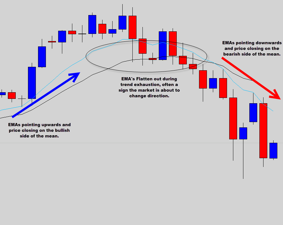 usdjpy mean value analysis