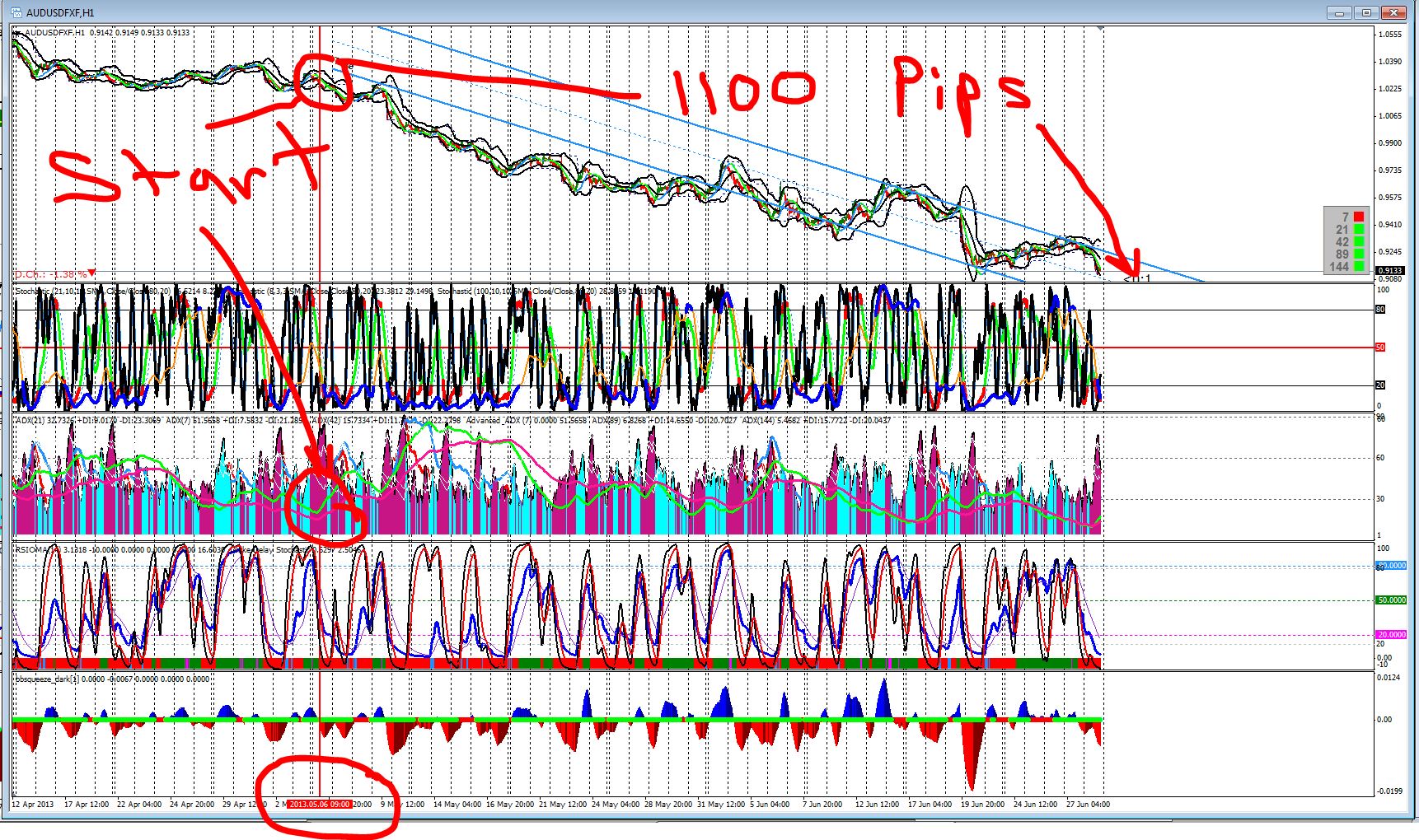 mr messy forex chart template