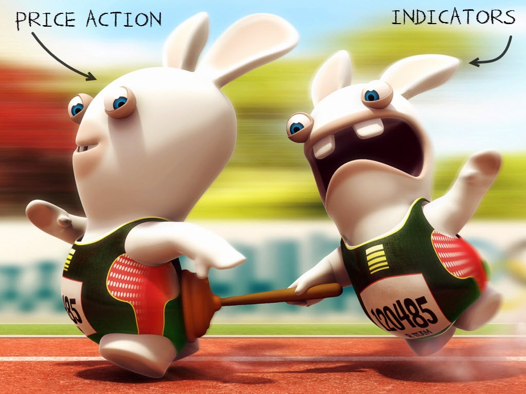 price action vs indicators