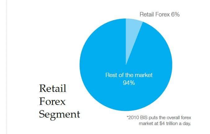 trading volume graph retail traders