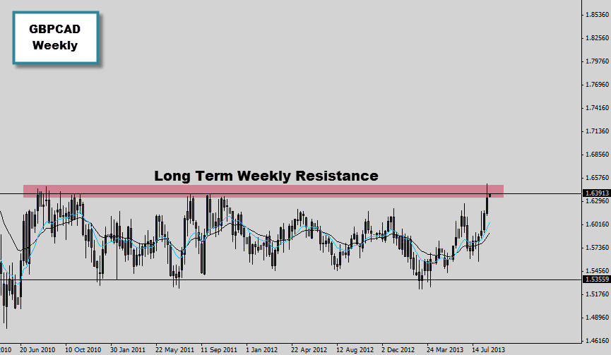 gbpcad weekly chart showing heavy resistance