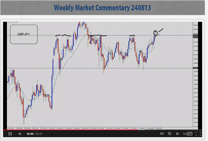 gbpjpy commentary price action video