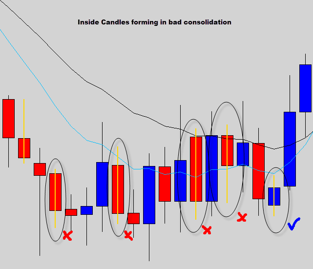inside candles in consolidation