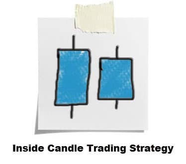 The Inside Bar Breakout Trading Strategy