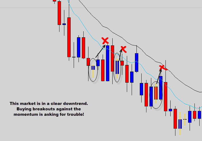 trading against momentum