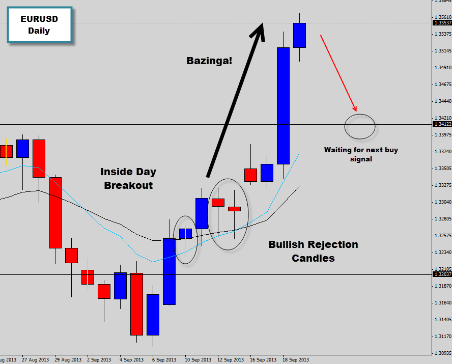 EURUSD responded to dynamic support with explosive bullish price action