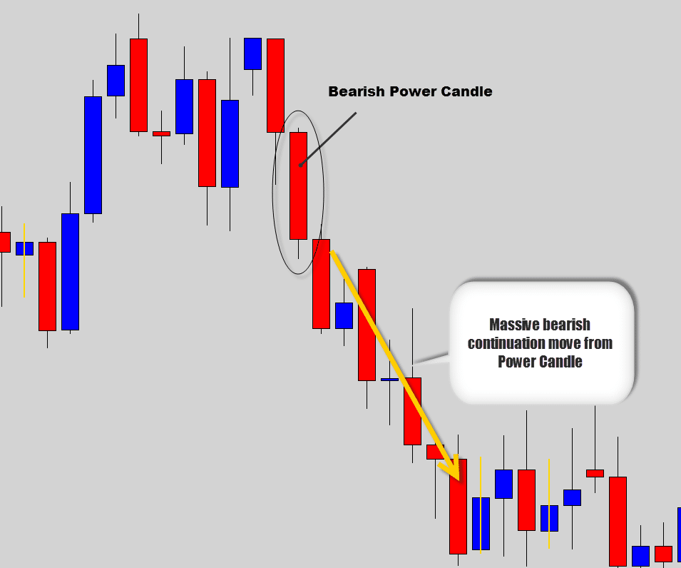 bearish candle overflow