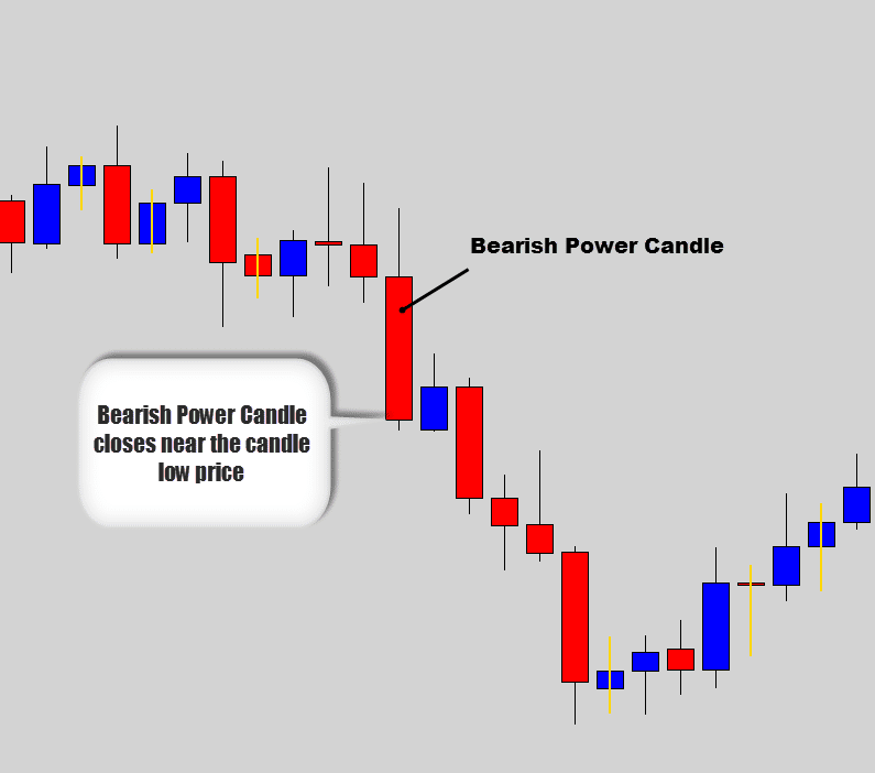 bearish power candle example