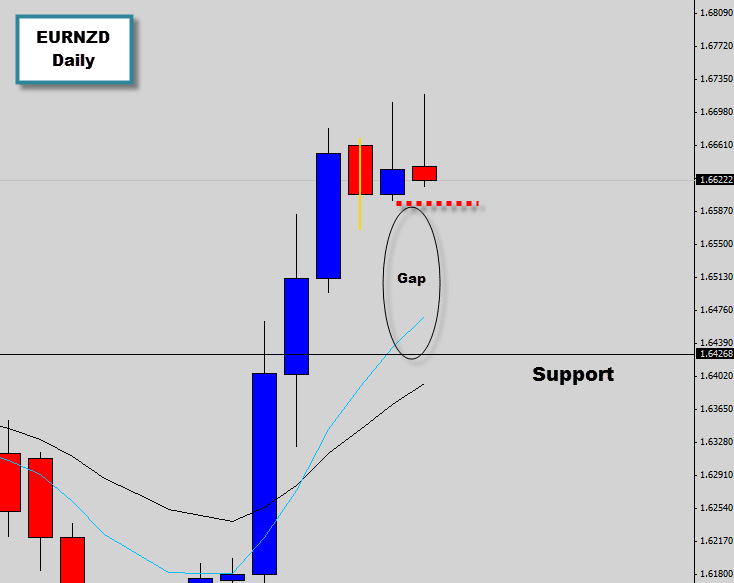 eurnzd mean reversion