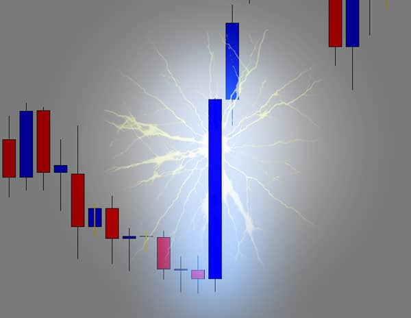 Power candle forex