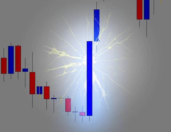 An Introduction To The Power Candle Forex Trading Strategy - 