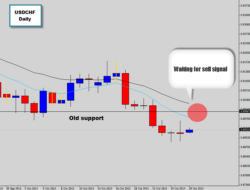 Waiting to sell USDCHF