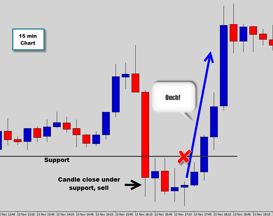 how to enter market in forex trading