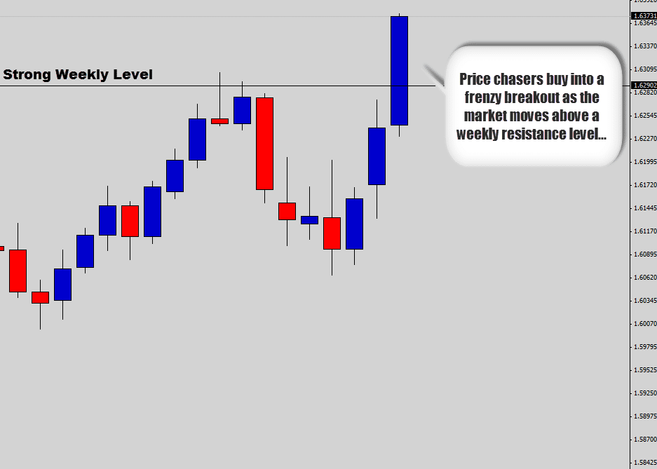 buy weekly breakout