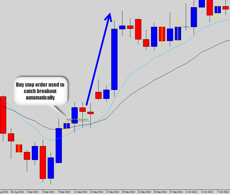 eurusd breakout