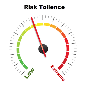 risk-gauge