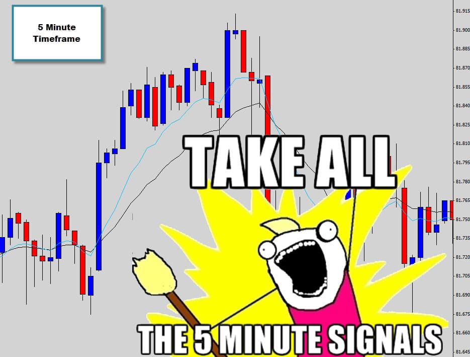 take all 5 min signals