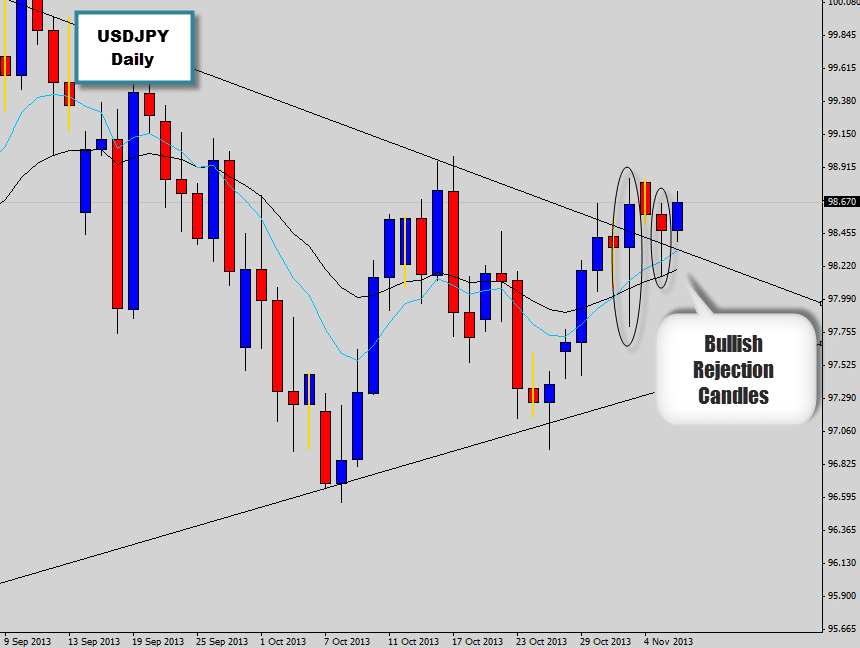 USDJPY breaking out of long term price squeeze pattern