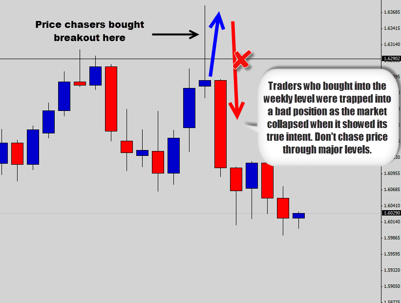 How to determine entry and exit points in forex