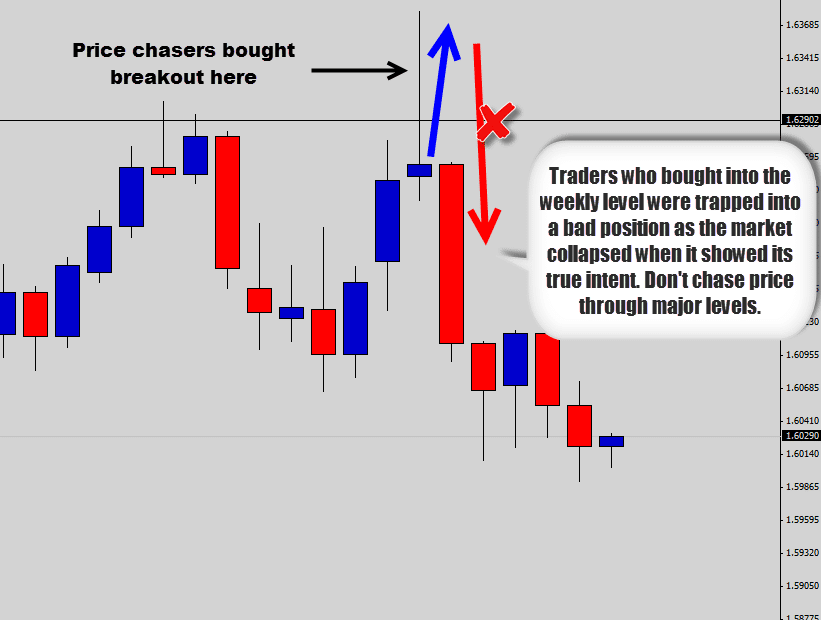 how to enter a forex trade