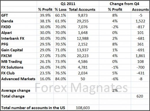 retail us broker data