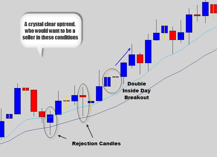 How to study forex charts