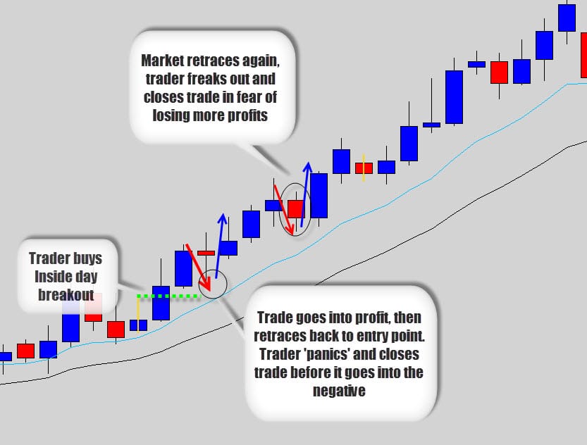 closing out too early from Forex historical data