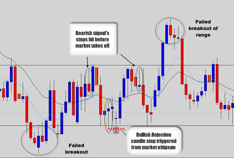 forex data history