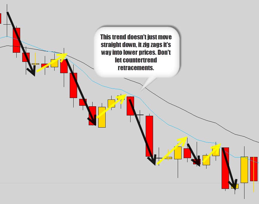 Forex historical data gold trend zig zag