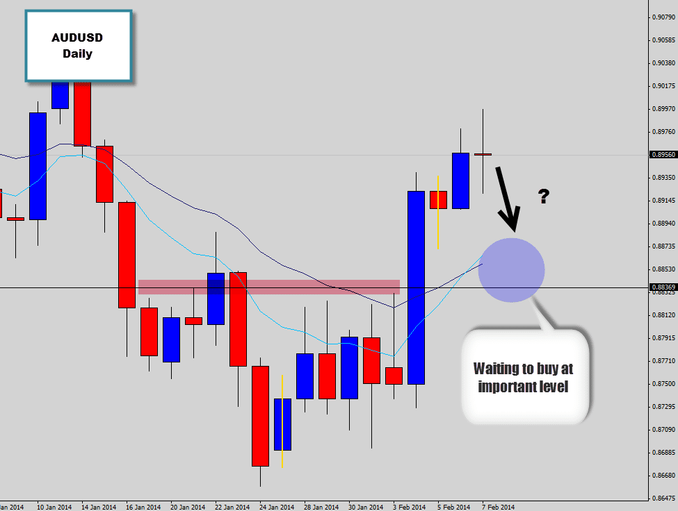 audusd waiting to buy