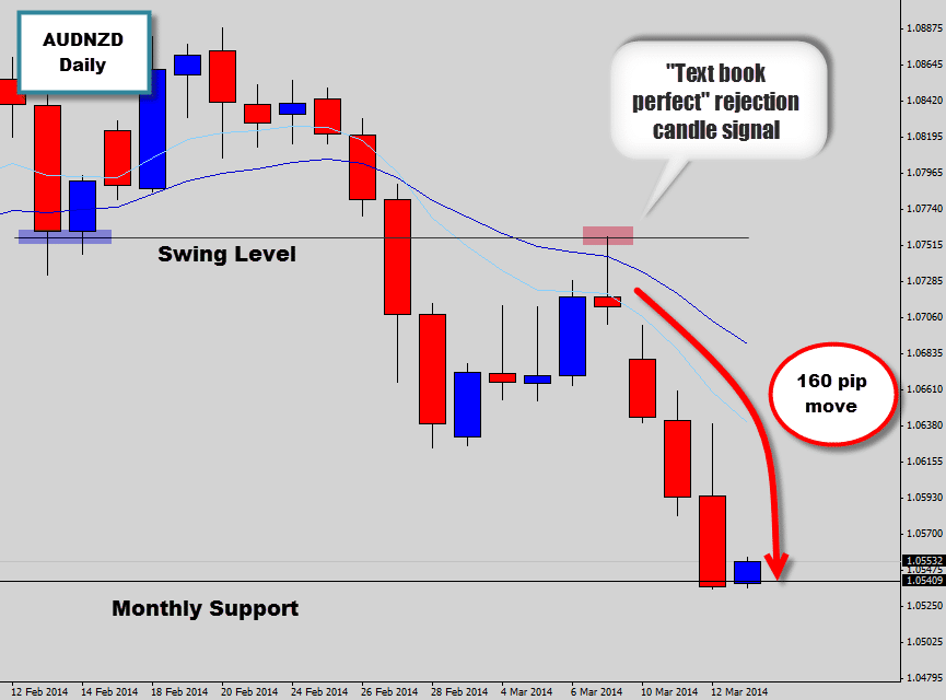 audnzd hits target