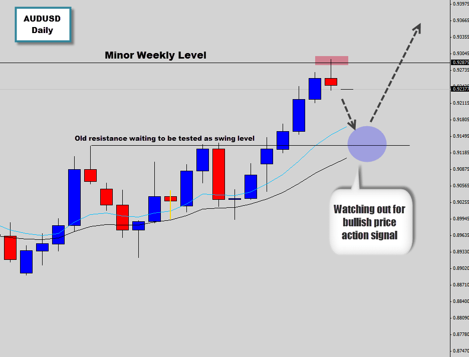 AUDUSD vulnerable to bearish mean reversion move of minor weekly resistance.